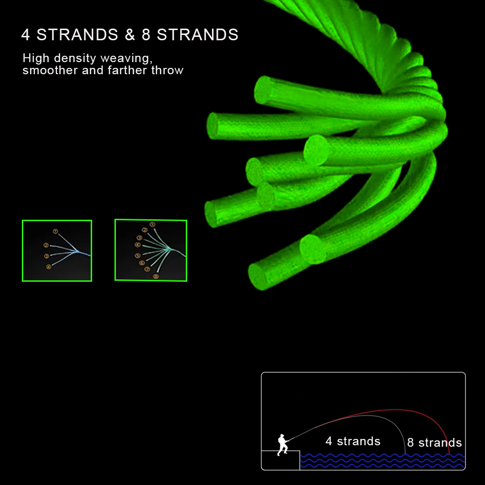 JOF 8-strengs PE gevlochten vi - Freshwater Line recensie en prijs