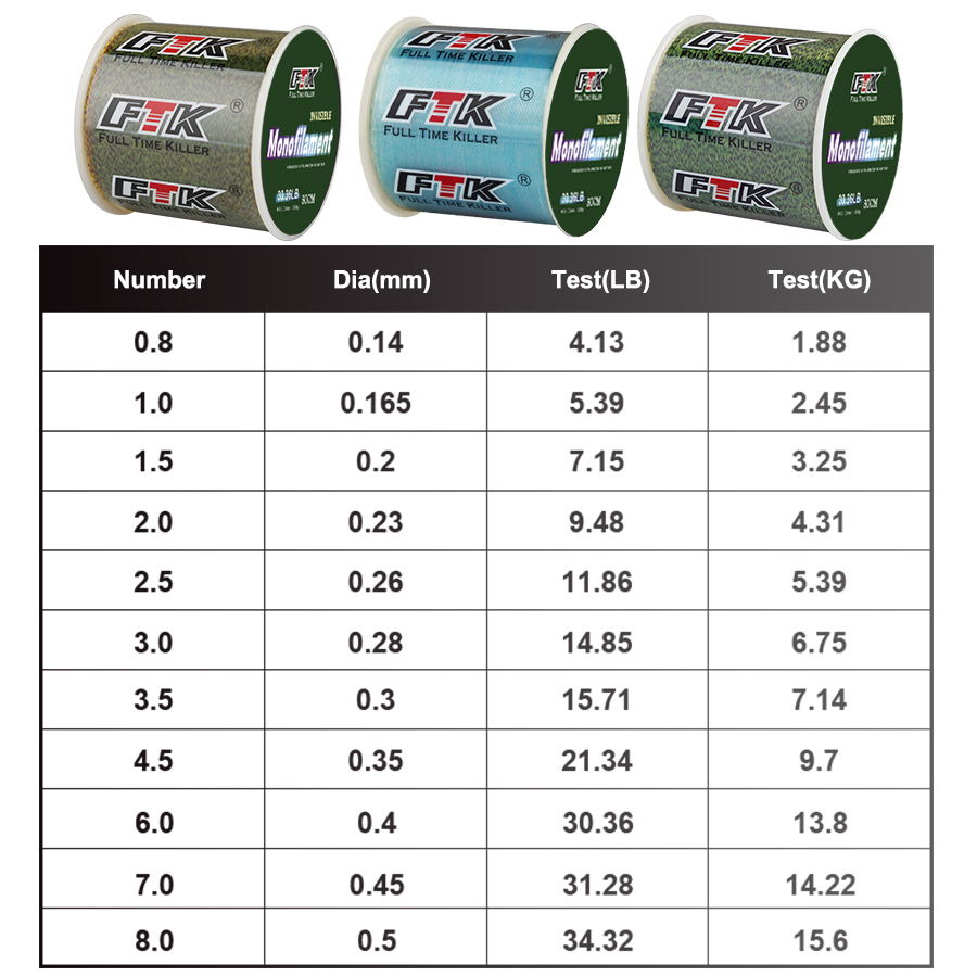 FTK 300m Onzichtbare Vislijn S - Ice Fishing Line recensie en prijs